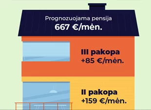 INVL: pension funds